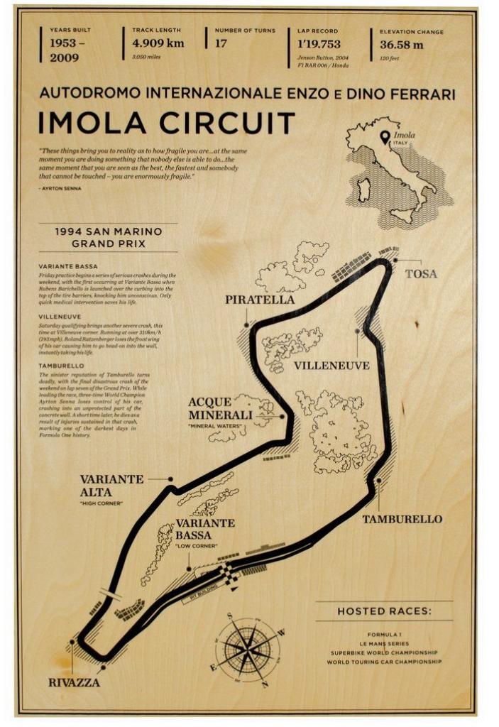 Retro Imola Grand Prix Poster / Auto Racen F1 Formule 1, Verzenden, Nieuw, Deurposter of groter, Sport