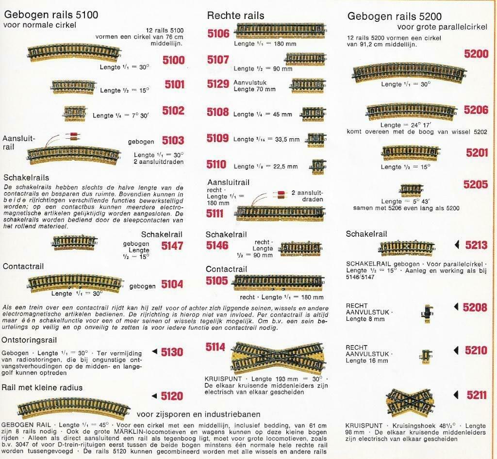 Marklin rails, wissels en seinen - ALLE NUMMERS BESCHIKBAAR, Hobby en Vrije tijd, Modeltreinen | H0, Wisselstroom, Rails, Ophalen of Verzenden