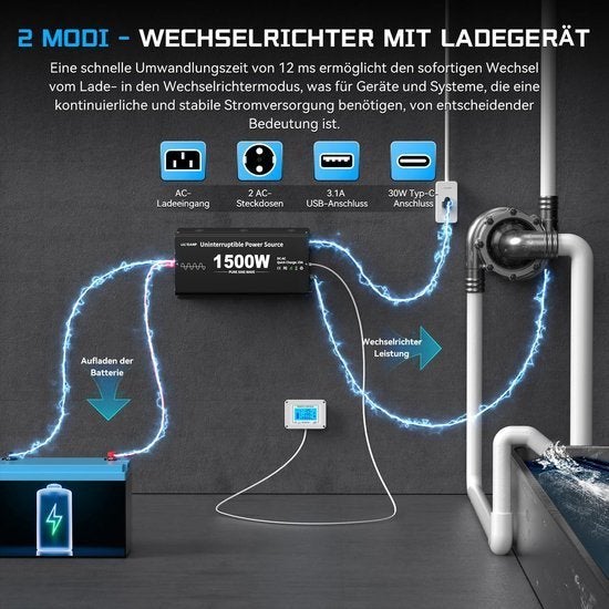 1500W Omvormer – Spanning Omzetter – Wisselstroom Converter, Corvance B.V., Verzenden, Nieuw, Corvancebol@gmail.com