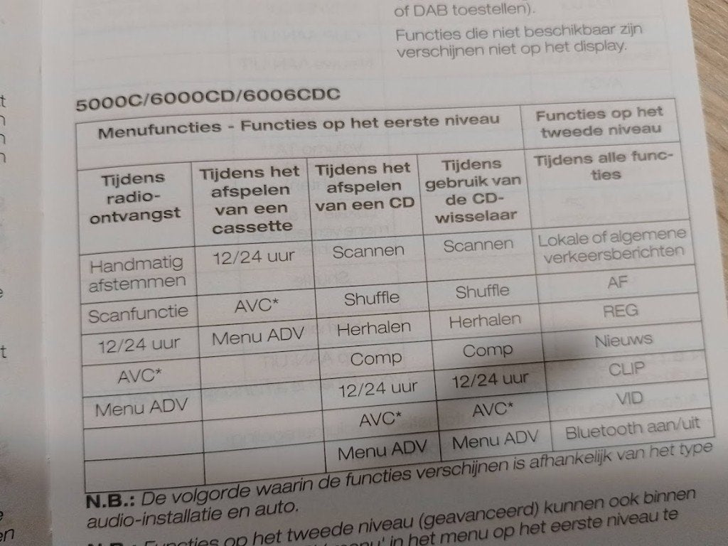 Ford audio 5000, 6000, 6CD, Dab,handleiding/ instructieboek, Ophalen of Verzenden