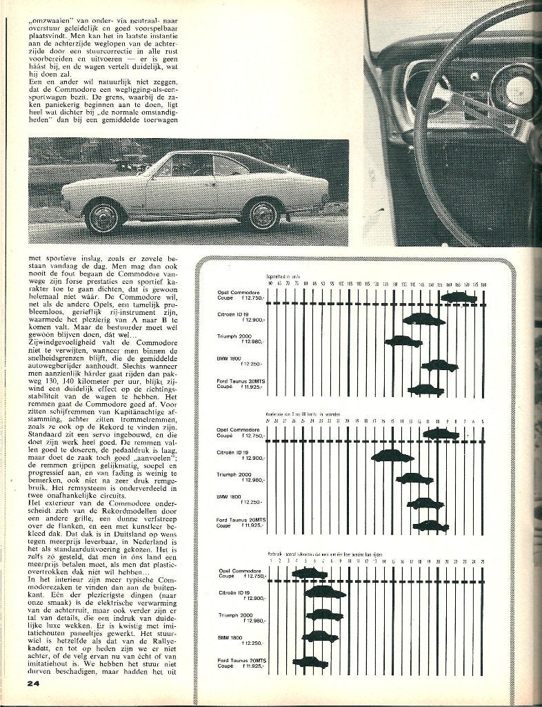Autovisie test Opel Commodore Coupe 1967, Ophalen of Verzenden, Gelezen, Opel