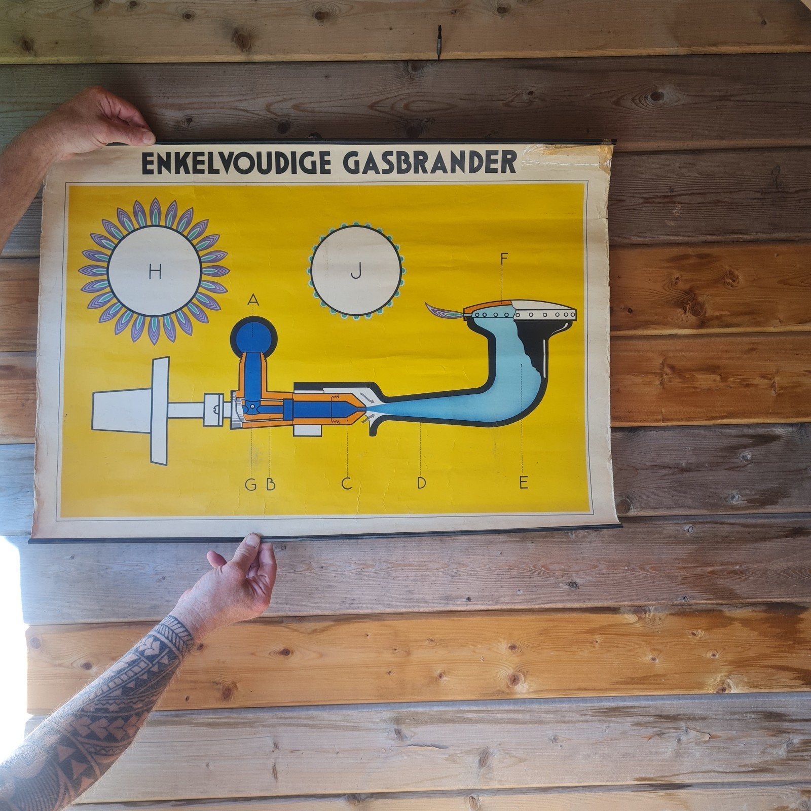 Vintage educatieve plaat: Enkelvoudige Gasbrander (55x80cm), Ophalen of Verzenden, Natuur en Biologie