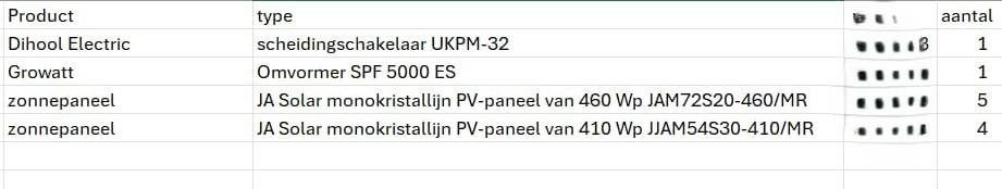 Nieuwe zonnepanelen en toebehoren te koop!, Doe-het-zelf en Verbouw, Zonnepanelen en Toebehoren, Ophalen, Nieuw, Compleet systeem