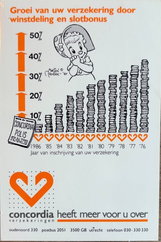 Concordia Kalender 1988 [zonder opdruk tussenpersoon], Ophalen of Verzenden, Olivier B, Bommel en Tom Poes, Nieuw, Gebruiksvoorwerp