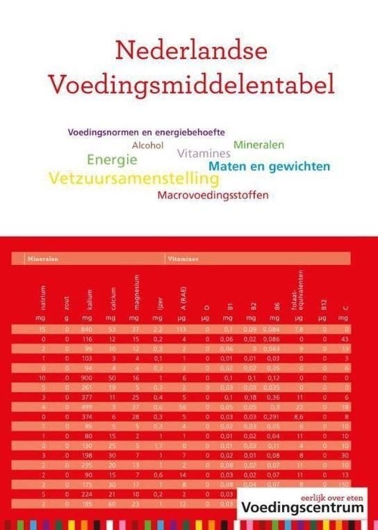 Nederlandse Voedingsmiddelentabel, Ophalen, Gelezen, Dieet en Voeding