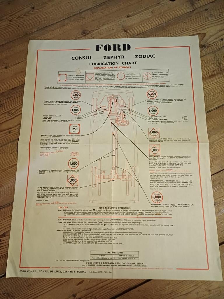 Ford Consul, Zephyr en Zodiac smeerkaart, Auto diversen, Ophalen of Verzenden