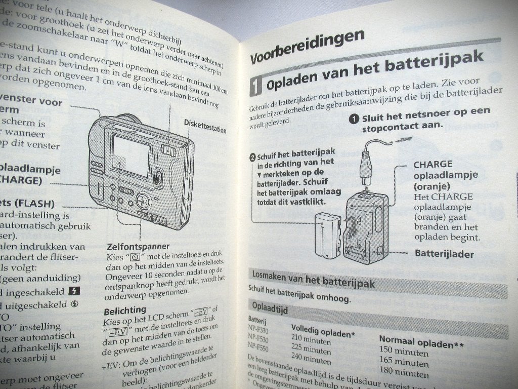 Foto 13 van Sony Mavica Digital MVC-FD71~Vintage Camera jrn 90 + Oplader