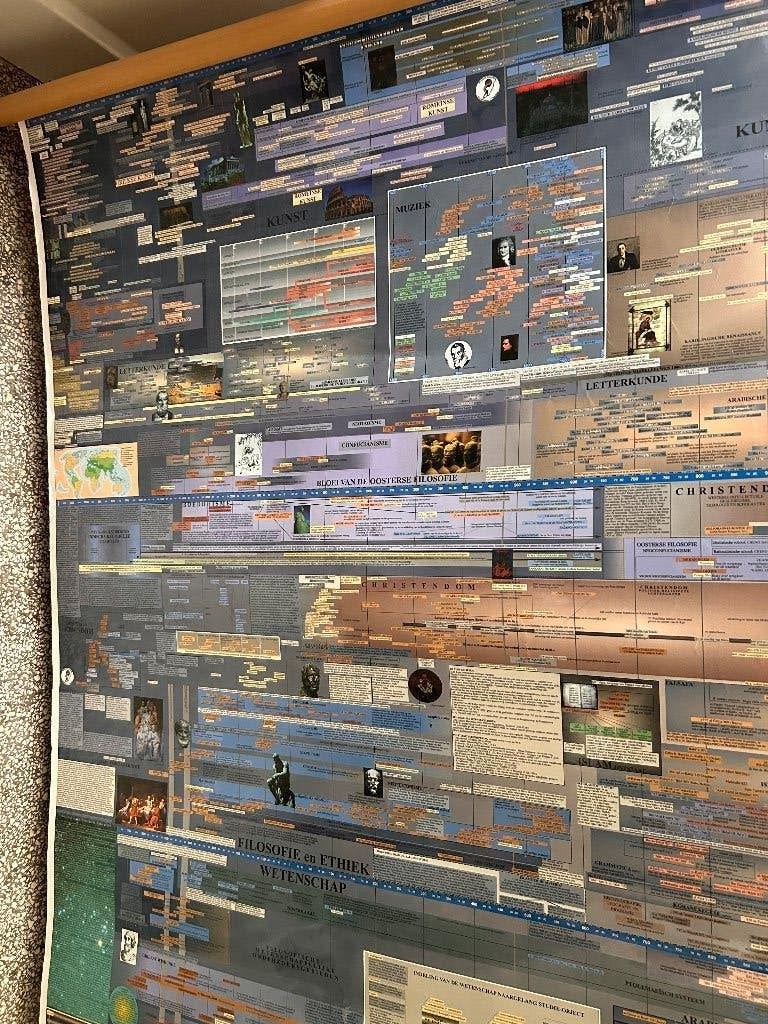 Project Sisyphus World History Timeline, wandkaart, Ophalen, Gebruikt