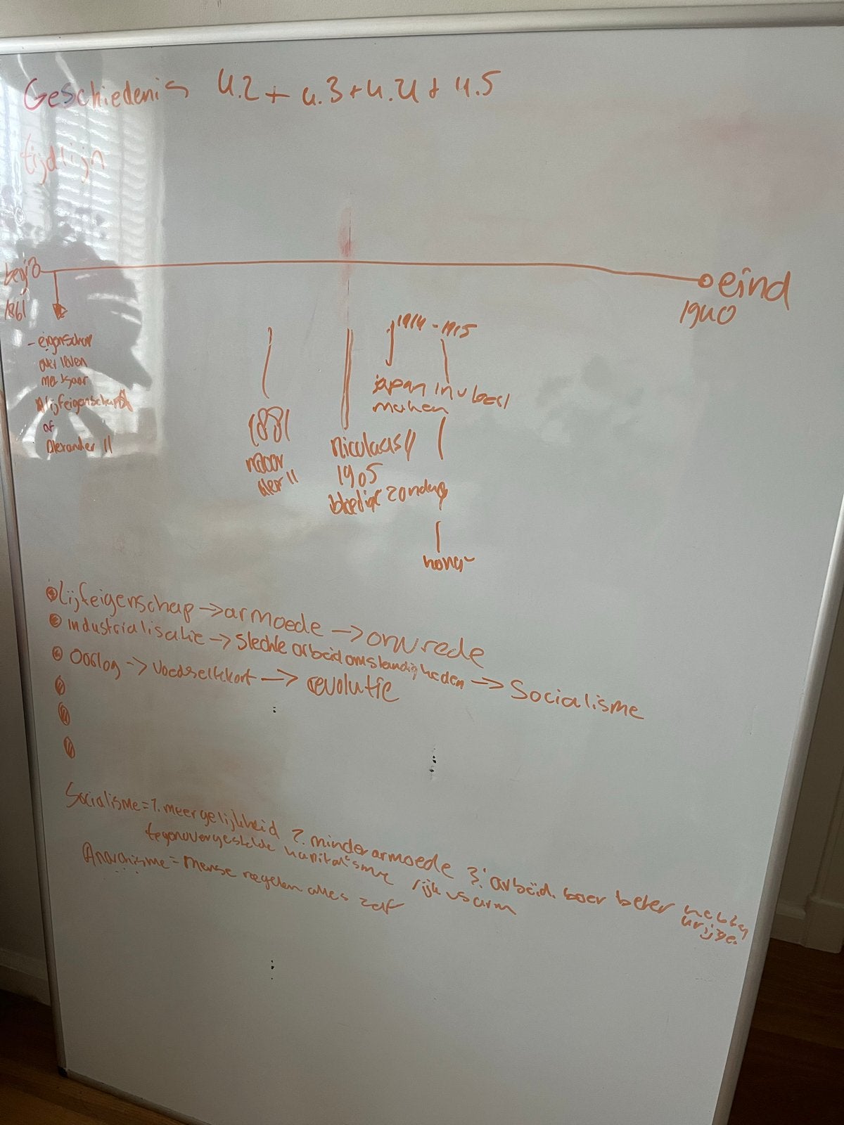 Whiteboard 150*100, Diversen, Ophalen, Gebruikt, Whiteboard