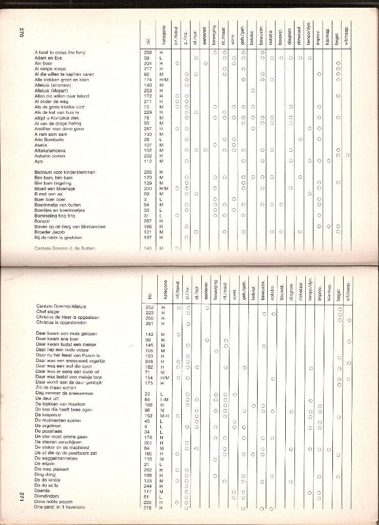 HOY 'N LIED -GEHRELS VERENIGING-muziekboek Theo Nico Zaat, Ophalen, Gelezen