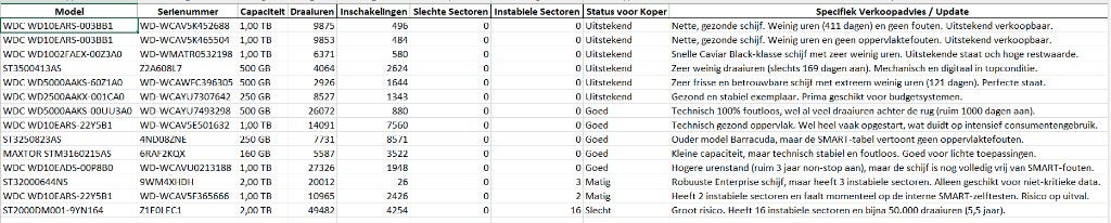 14x 3.5" SATA HDD Harde Schijven, Ophalen, Intern, Gebruikt, Diverse