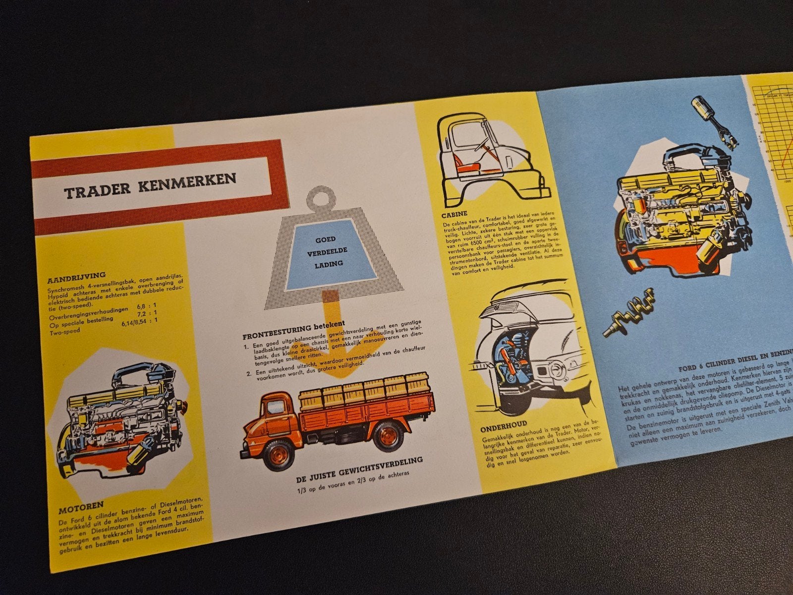 Brochure Thames Trader 75 1958, Ophalen of Verzenden, Zo goed als nieuw, Overige merken