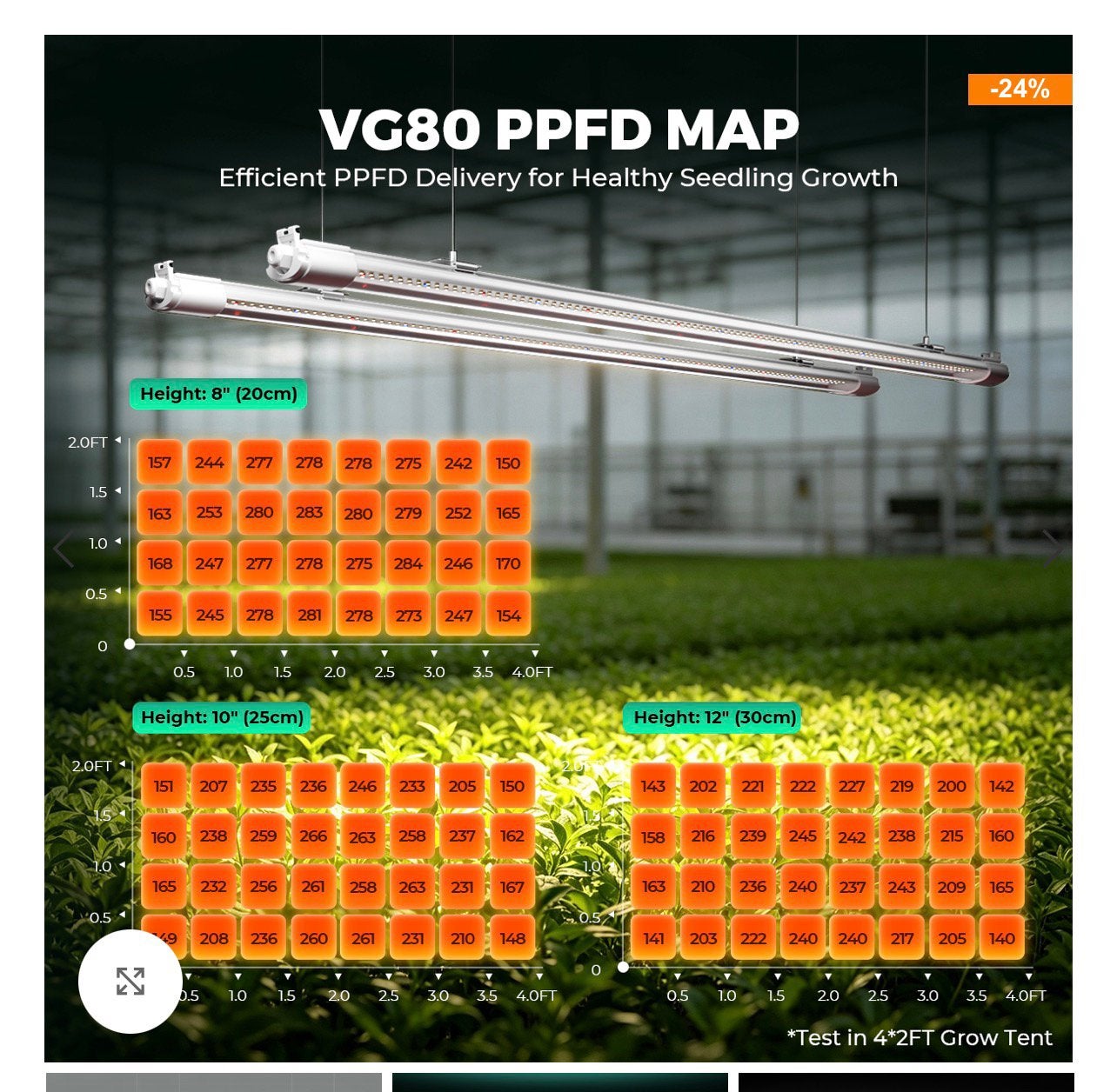 Mars Hydro VG80 Groeilampen, Ophalen of Verzenden, Halfschaduw, Minder dan 100 cm