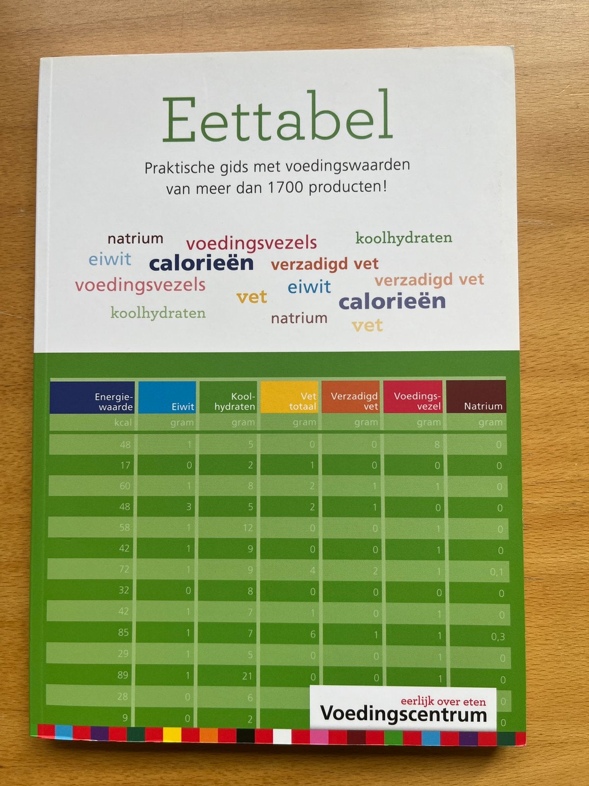 Eettabel praktische gids van het Voedingscentrum, Ophalen of Verzenden, Zo goed als nieuw, Dieet en Voeding