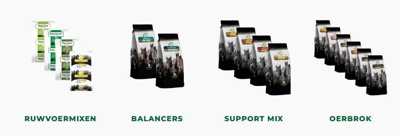Florian horsefood, Dieren en Toebehoren, Paarden en Pony's | Verzorgingsproducten, Ophalen, Nieuw