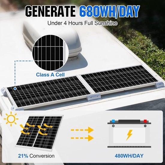 Zonnepaneel – Solar Paneel – Zonnecel – Zonnesysteem, Corvance B.V., Verzenden, Nieuw, Corvancebol@gmail.com