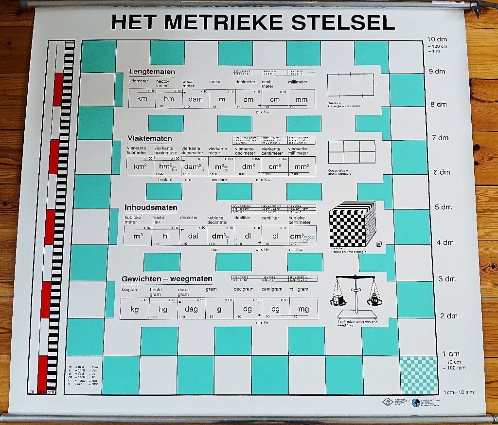 Vintage educatieve schoolplaat Metrieke stelsel - Meetkunde, Ophalen of Verzenden
