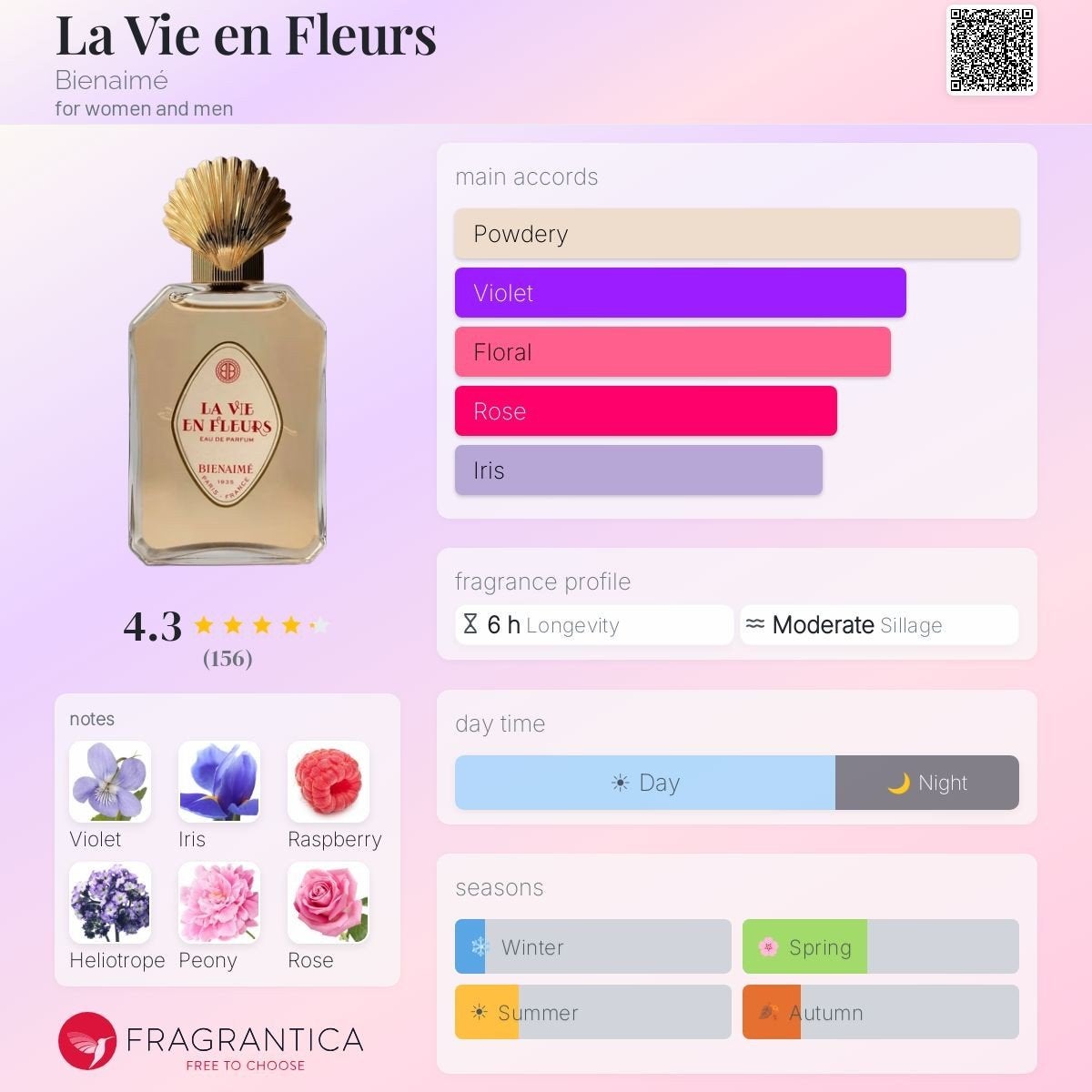Decant Sample · Bienaimé · La Vie en Fleurs · EDP, Verzenden, Nieuw