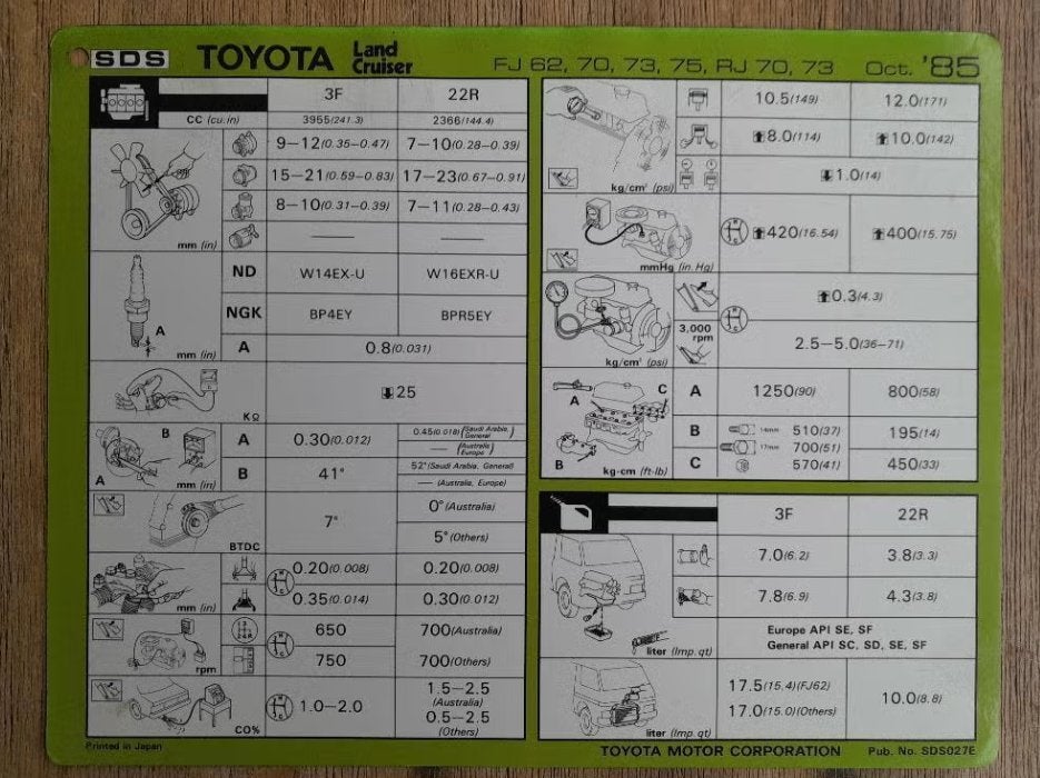 Werkplaatsblad/Servicekaart - LANDCRUISER FJ 62 70 73 - 1985, Verzenden