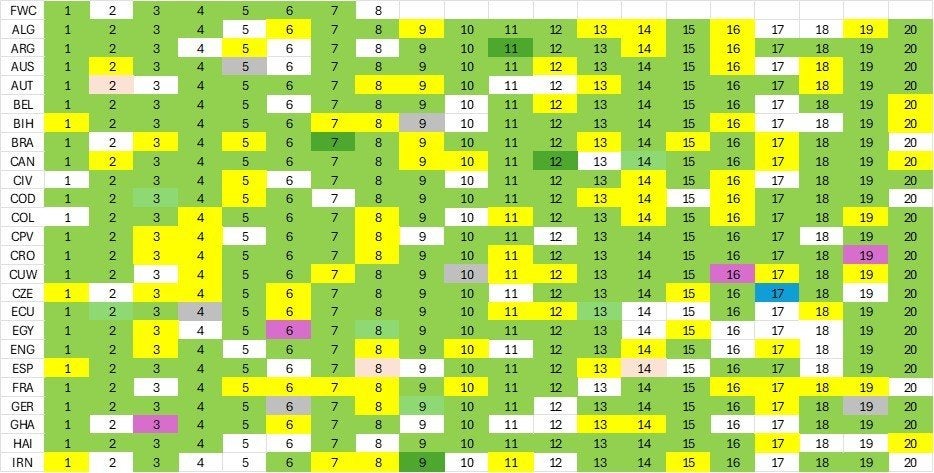 Ruilen - Panini stickers WK2026, Verzamelen, Stickers, Nieuw, Sport, Ophalen of Verzenden