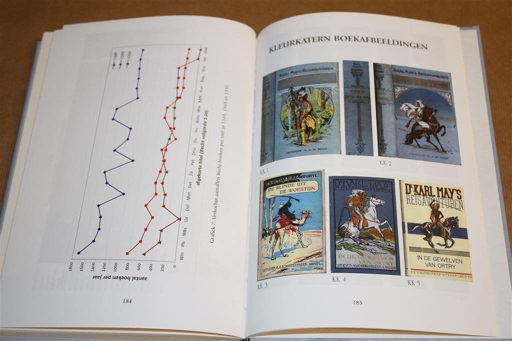 Karl May\'s bonanza van boeken bij Becht., Ophalen of Verzenden, Zo goed als nieuw