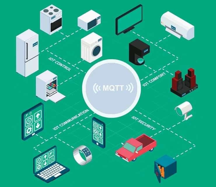 GEZOCHT: oude toestellen met MQTT protocol, Hobby en Vrije tijd, Elektronica-componenten, Ophalen of Verzenden, Gebruikt