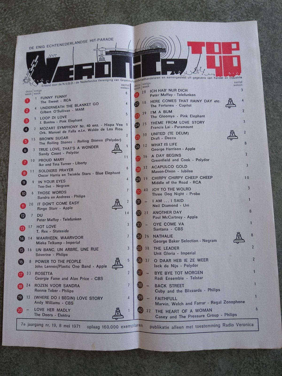 Veronica top 40:  8  mei  1971, Ophalen of Verzenden, Boek, Tijdschrift of Artikel