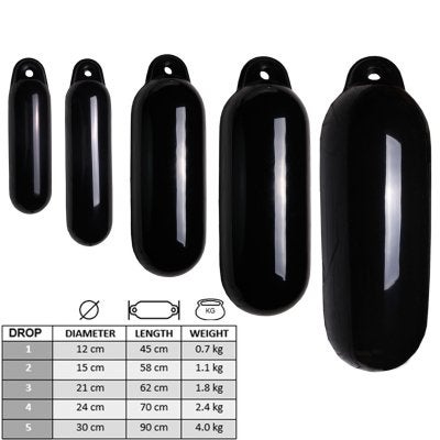Drop fender Zwart