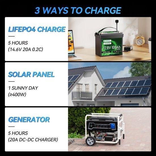 Li-ion Accu – Lithium Batterij – Lithium-Ion Accu, Corvance B.V., Verzenden, Nieuw, Corvancebol@gmail.com