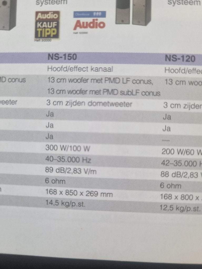 Luidsprekers, Audio, Tv en Foto, Gebruikt, Speakerset, Yamaha, Ophalen