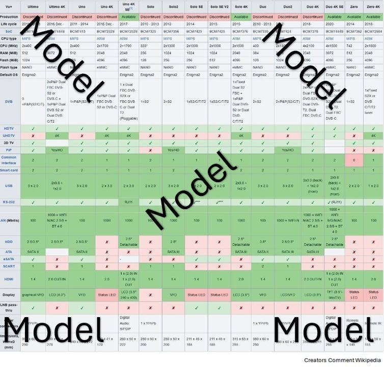 VU modellen in overzicht, Verzenden, Nieuw, Overige merken