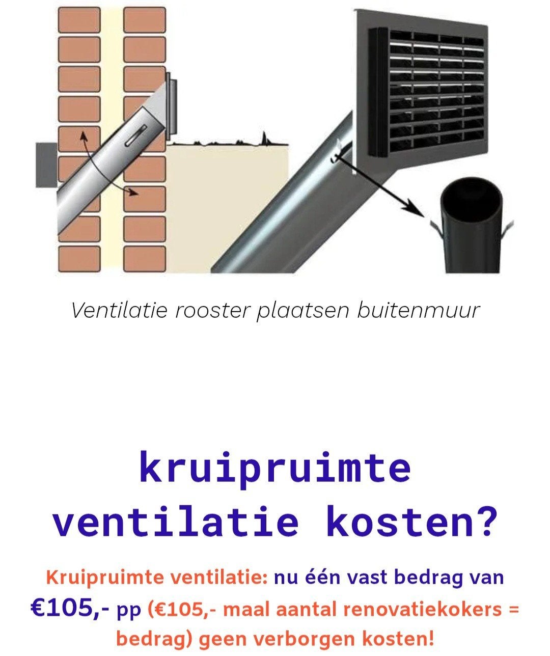 Kruipruimte ventilatie rooster plaatsen, Ophalen of Verzenden