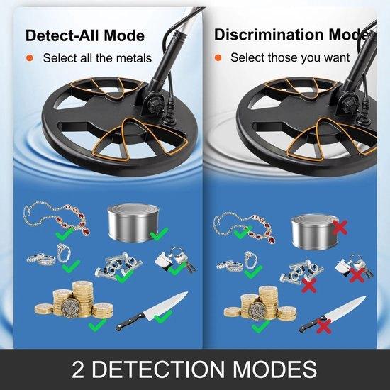 Metaaldetector - Metaalzoekapparaat voor professionals - Hog, Corvance B.V., Verzenden, Nieuw, Corvancebol@gmail.com