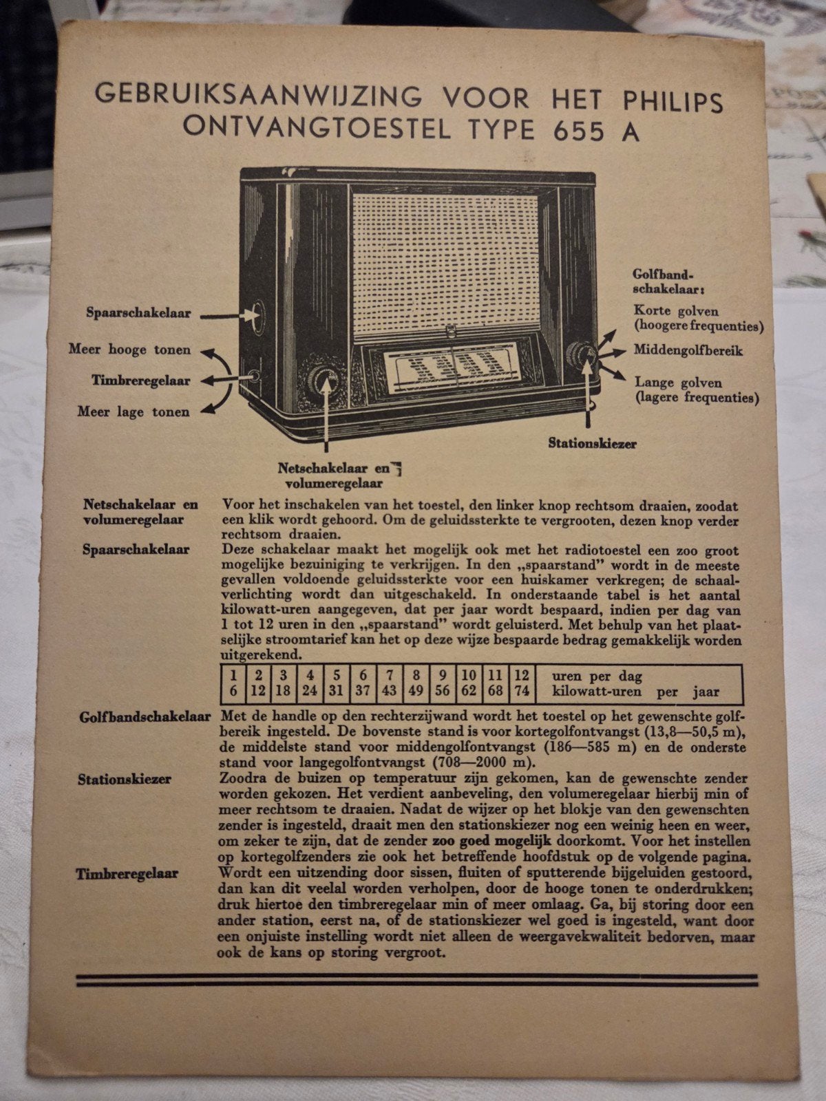 Handleiding Philips Ontvangtoestel Type 655 A, Boeken, Ophalen of Verzenden, Gelezen, Overige onderwerpen, Philips