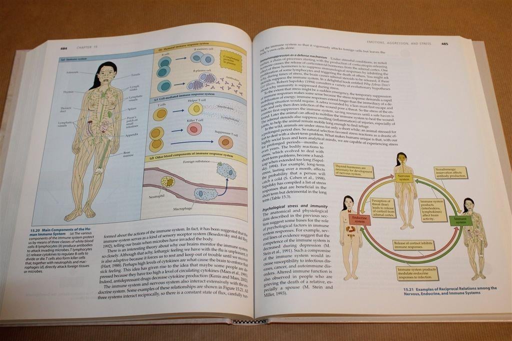 Biologische Psychologie — Behavioral Neuroscience [EN], Verzenden, Gelezen