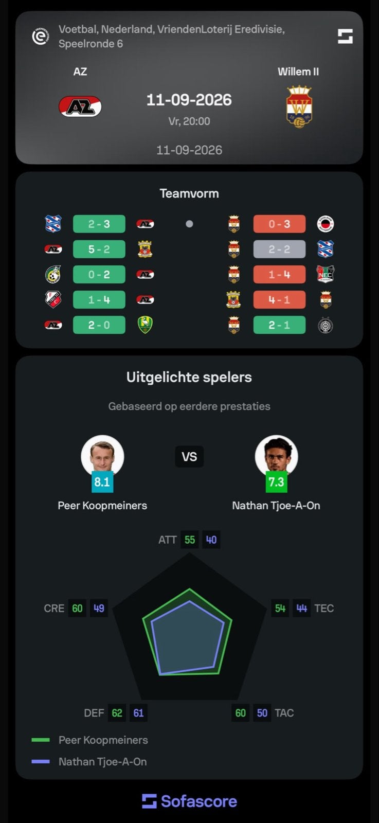 Voetbalticket AZ vs Willem II - Eredivisie 2026, Tickets en Kaartjes, Losse kaart, Eén persoon, September