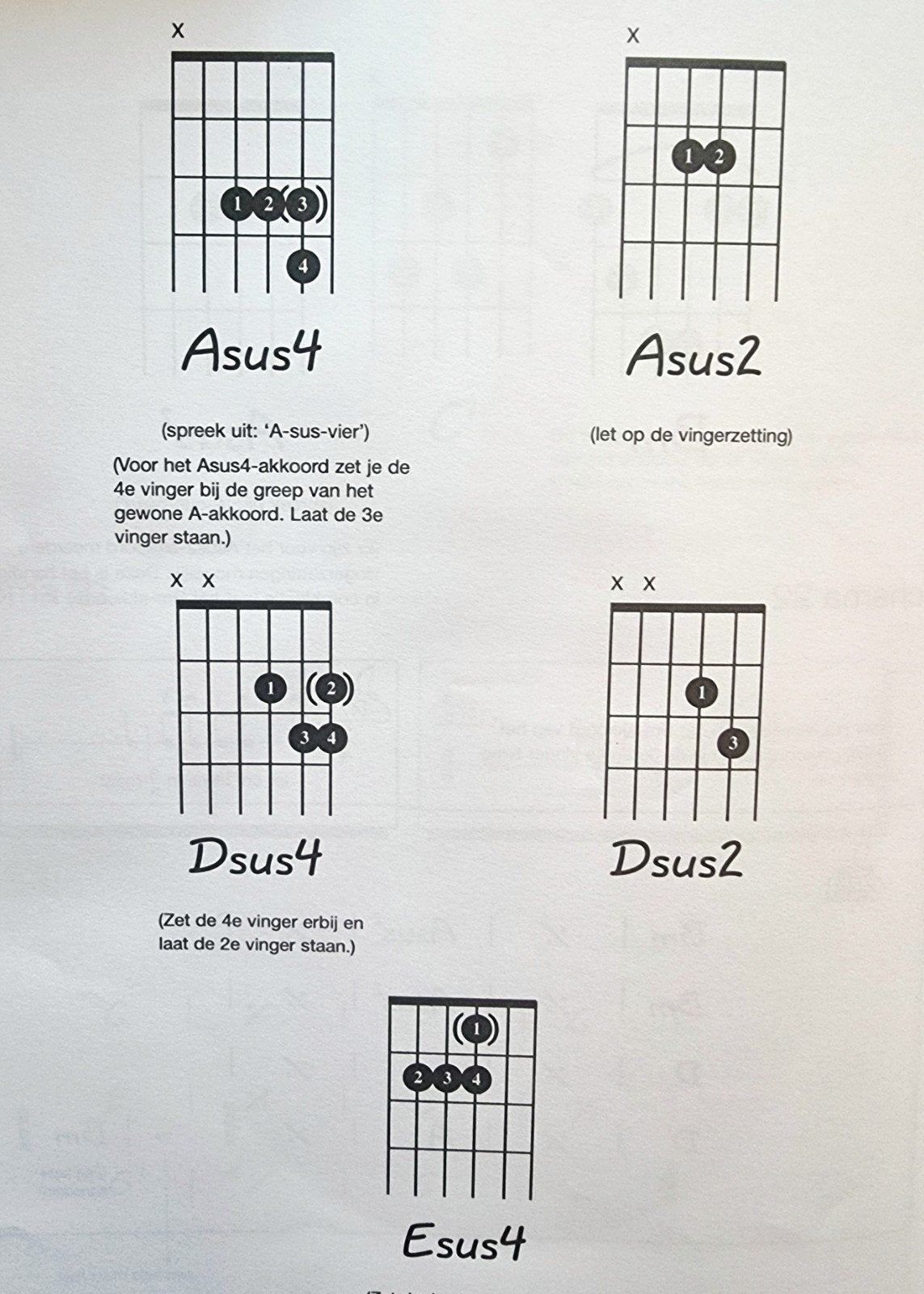 Slaggitaar 1 - Methode Akoestische  Elektrische Gitaar Git48, Gitaar, Verzenden, Les of Cursus, Zo goed als nieuw