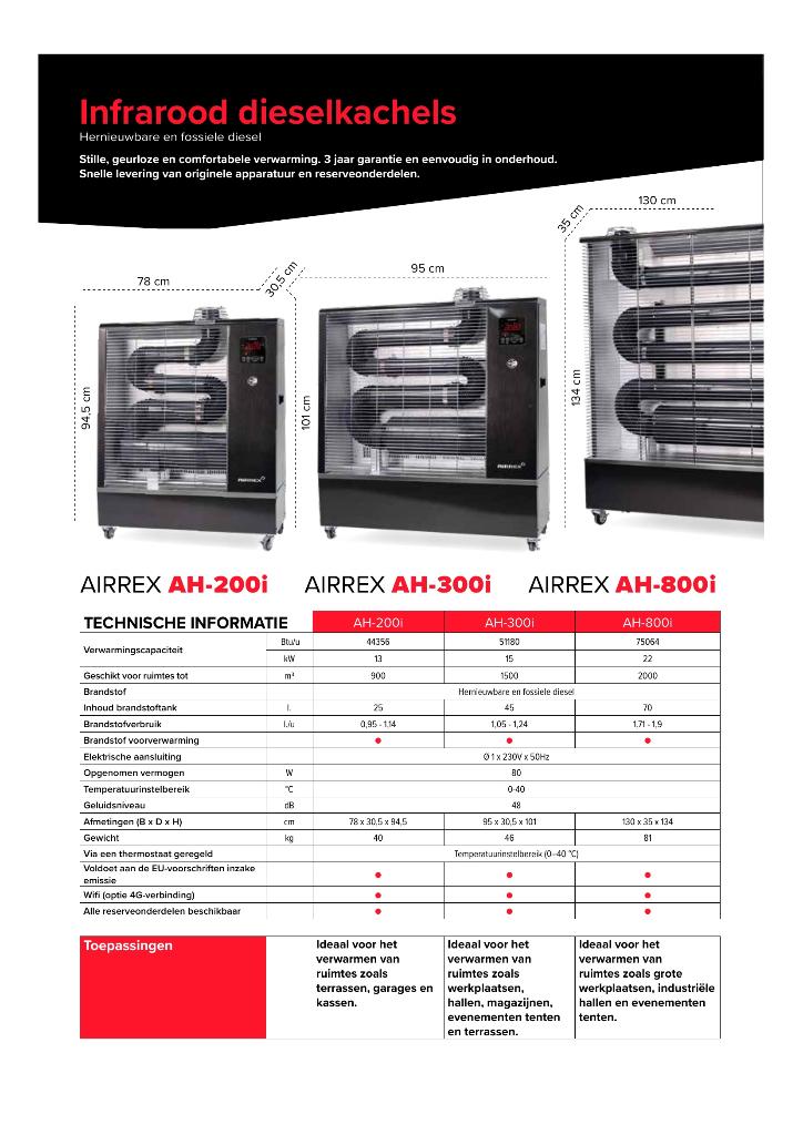 Airrex heaters diesel (demo) en elektrisch zomeractie!, 30 tot 80 cm, Ophalen of Verzenden, 60 tot 150 cm, 800 watt of meer