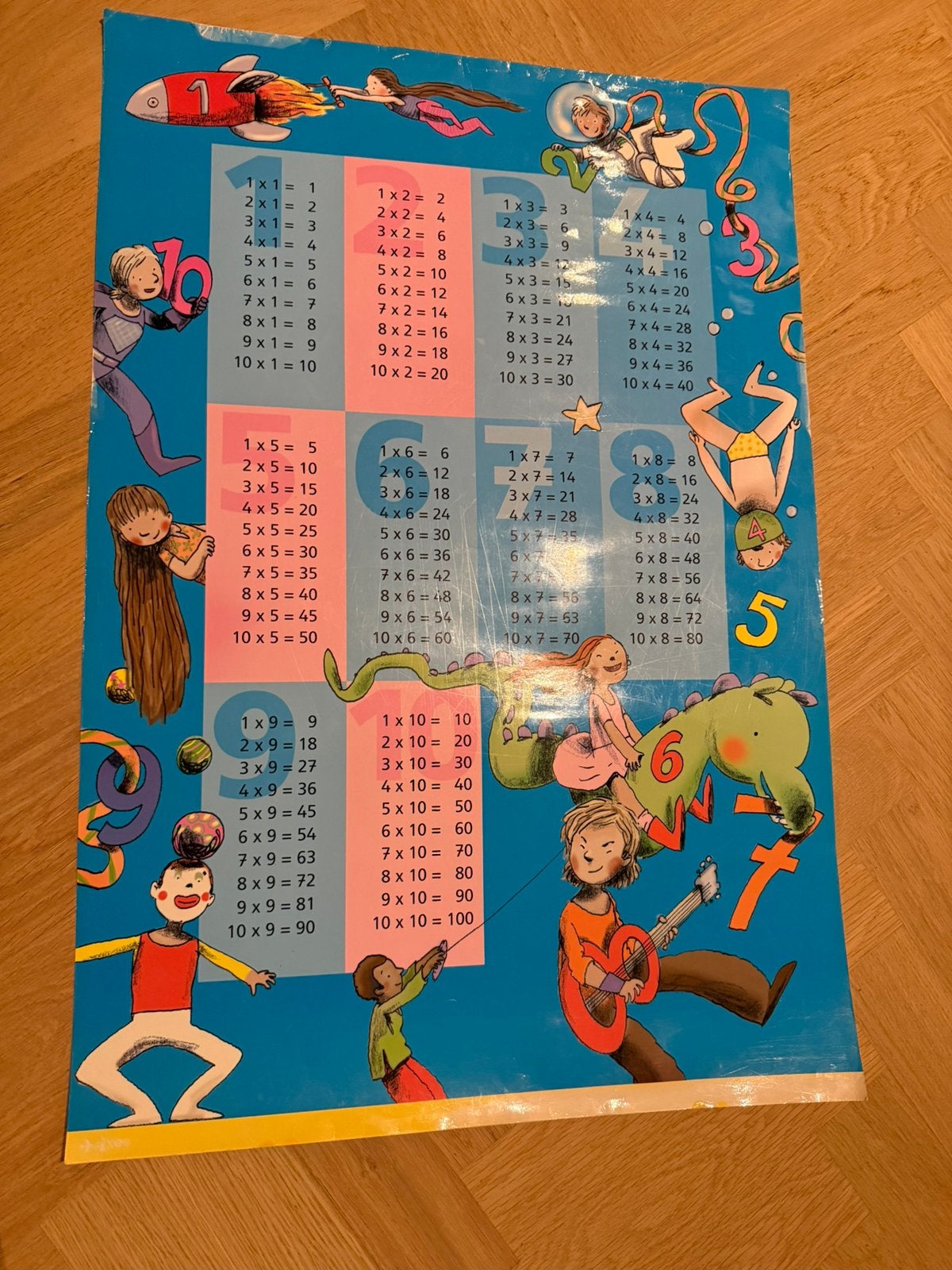 Poster tafels, tafelposter 1 t/m 10, Ophalen of Verzenden, Zo goed als nieuw, Rekenen