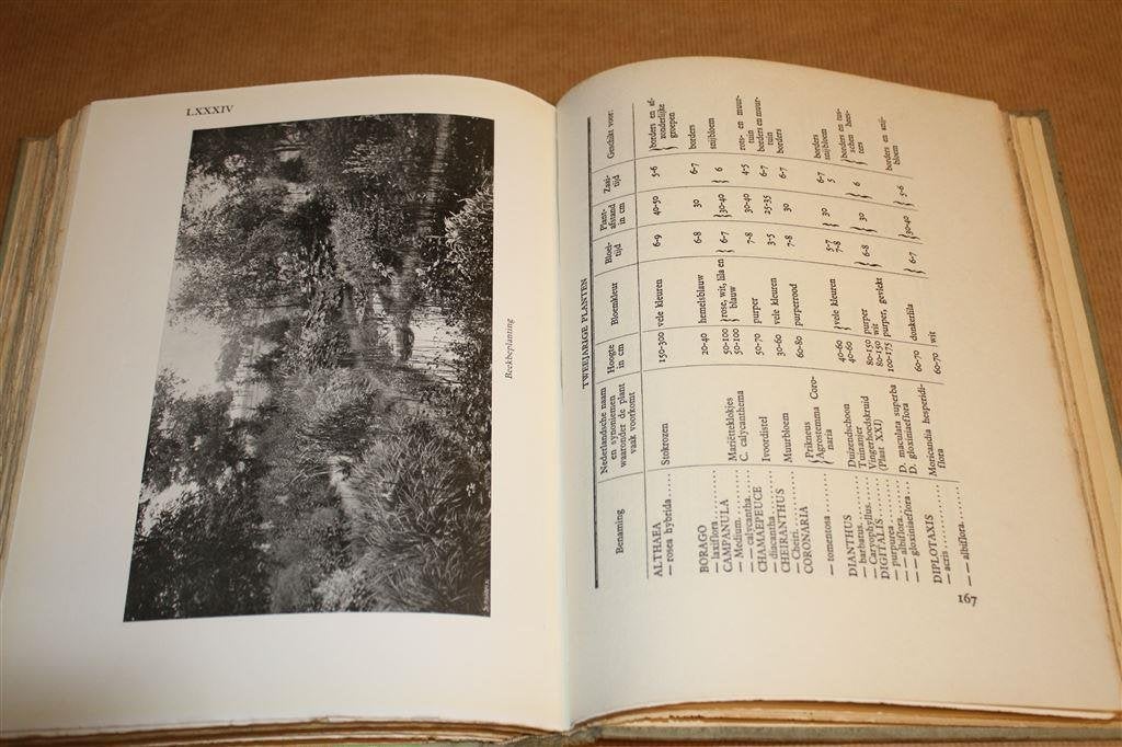 Uw tuin bij het huis. John Bergmans. 1e dr 1936., Boeken, Ophalen of Verzenden, Gelezen, Interieur en Design