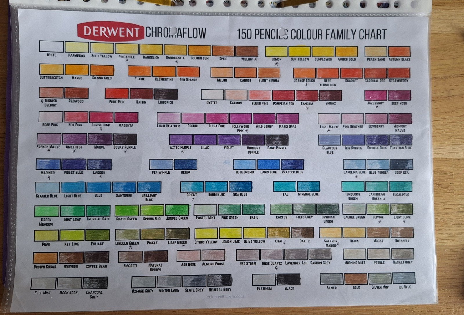 Derwent Chromaflow Kleurpotloden Set - 150 Stuks, Ophalen of Verzenden, Zo goed als nieuw, Potlood of Stift