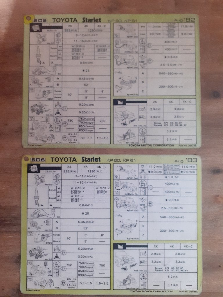 2x Werkplaatsblad/Servicekaart - TOYOTA STARLET P7 & P8 D, Verzenden