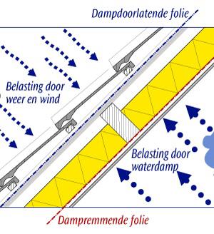 Kombi dakvoetprofiel 1.50 meter lengte en koppelbaar, Doe-het-zelf en Verbouw, Dakpannen en Dakbedekking, Kunststof, Zwart, Nieuw