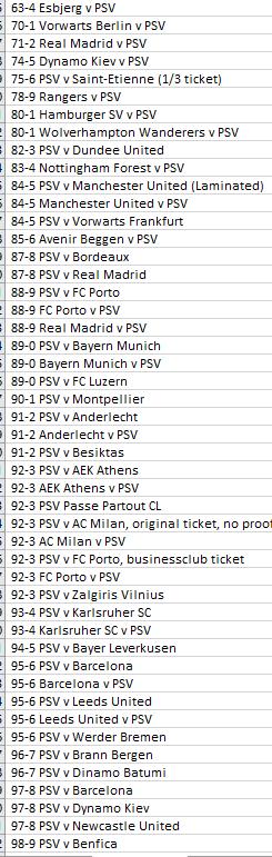 Europese PSV Eindhoven tickets, zie advertentie, Verzamelen, Ophalen of Verzenden, Zo goed als nieuw, PSV, Poster, Plaatje of Sticker