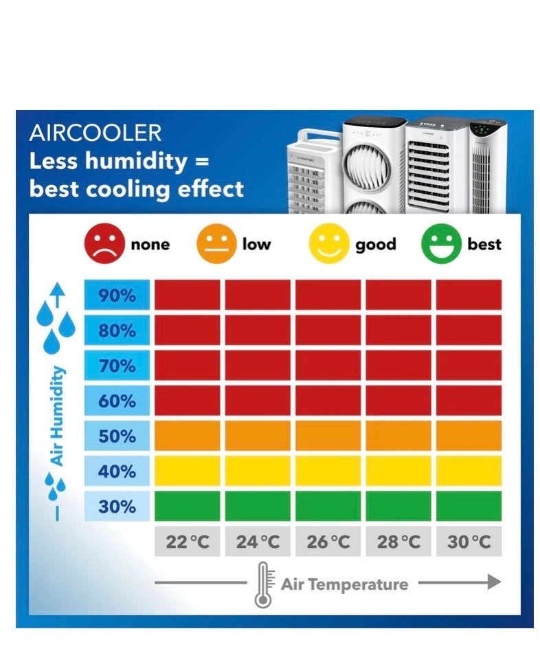 Trotec PAE 21 Aircooler / Luchtkoeler / Luchtbevochtiger, Ophalen of Verzenden, Zo goed als nieuw, Ventileren, Mobiele airco