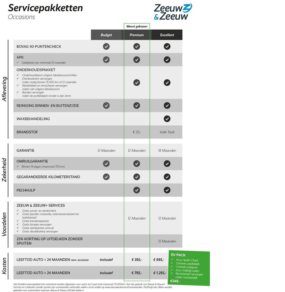 Renault Arkana 1.6 E-Tech Hybrid 145 Intens | Achteruitrij C, Auto's, Renault, Gebruikt, Euro 6, Leder en Stof, Wit