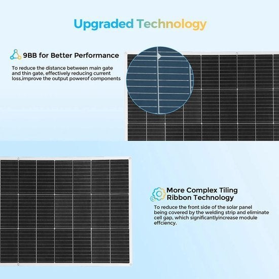 Zonnepaneel - met Zonnebatterij - Zonnepanelen - Monokristal, Corvance B.V., Verzenden, Nieuw, Corvancebol@gmail.com