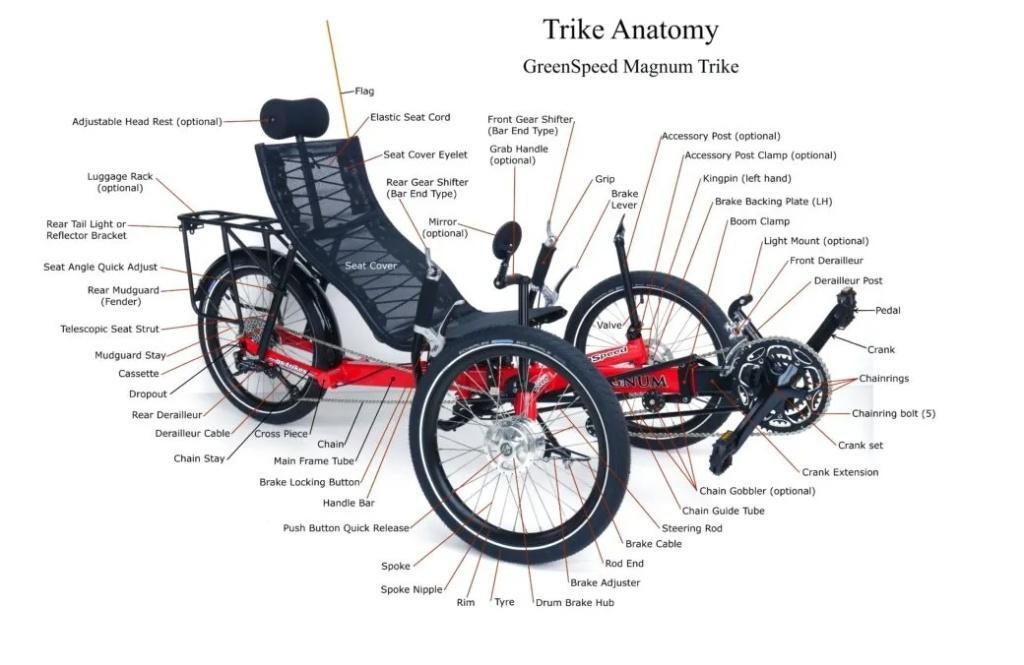 Greenspeed Trikes, Fietsen en Brommers, Fietsen | Ligfietsen, Nieuw, Overige merken, Ophalen of Verzenden