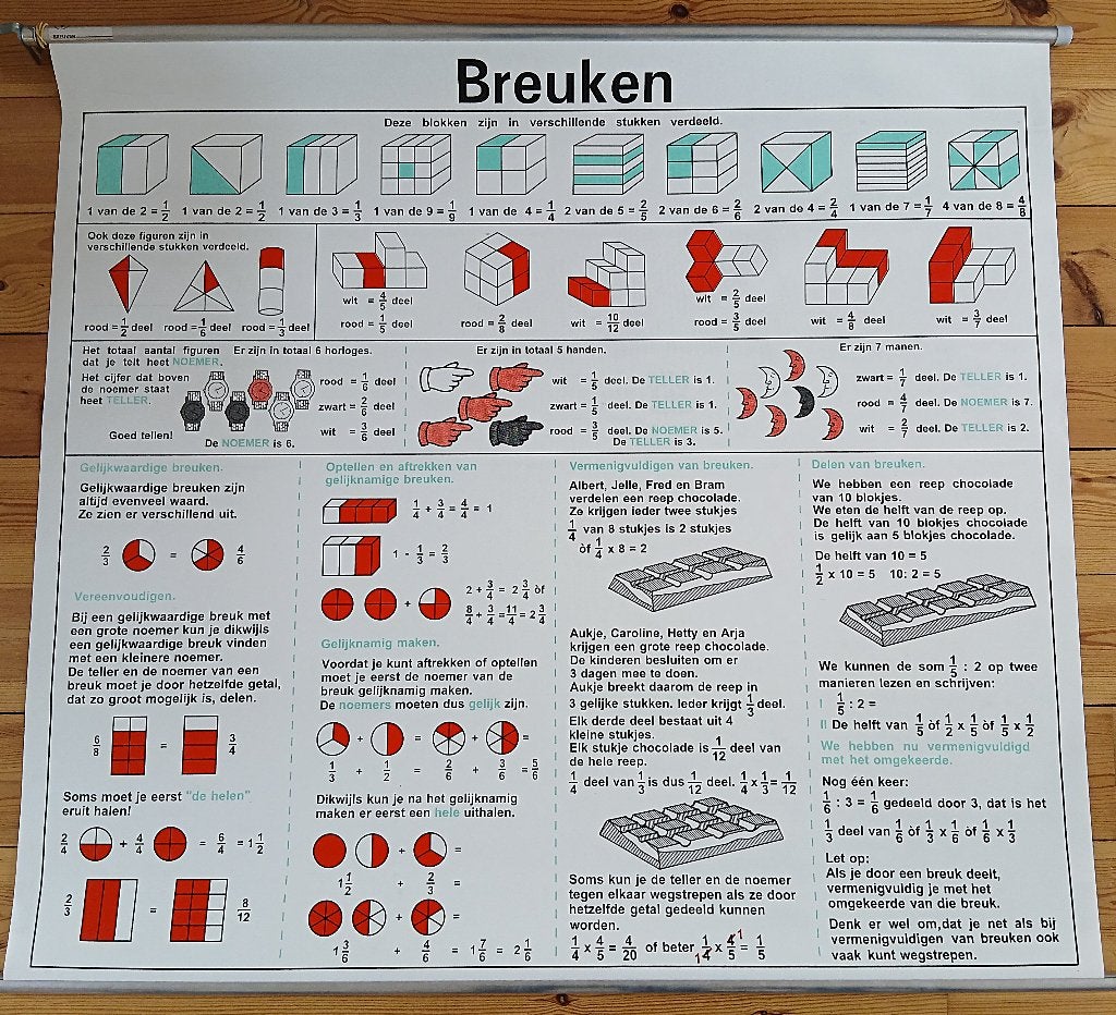 Vintage educatieve schoolplaat Breuken - Wiskunde, Ophalen of Verzenden