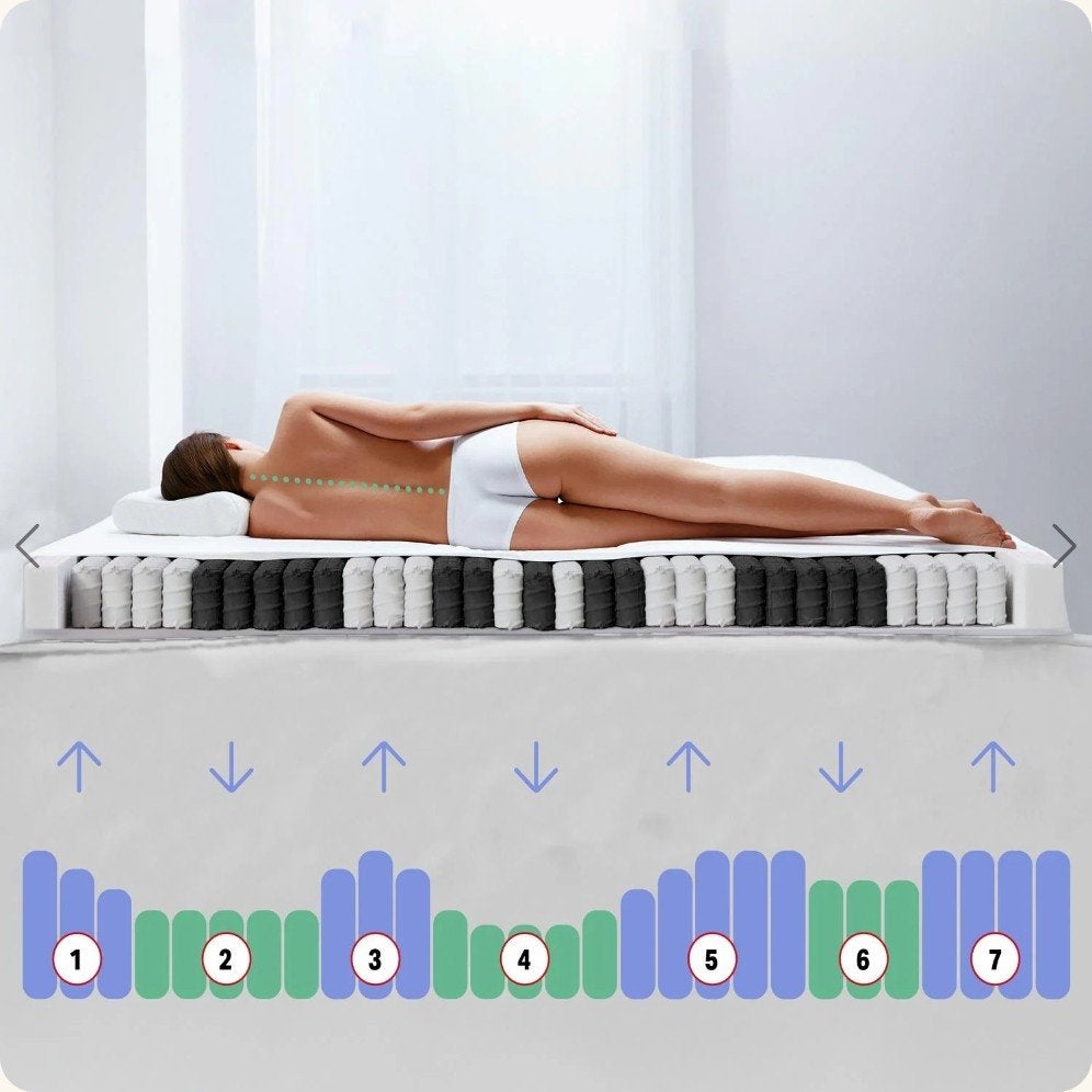 Sleezzz Smart T21 Pocketveringmatras 140x190 H2/H3 Nieuw, Ophalen of Verzenden